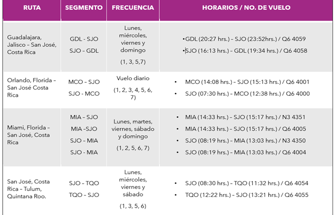 Tabla de horarios de vuelo de Volaris