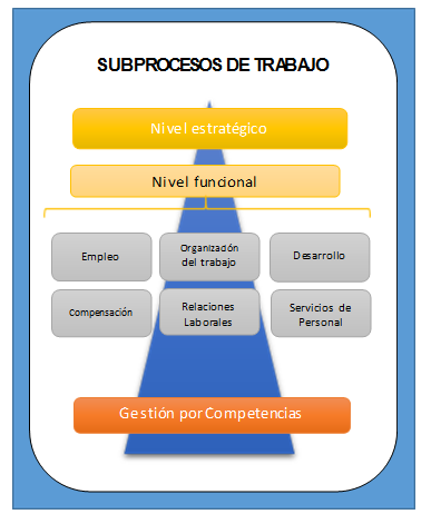 Departamento De Gestion Del Talento Humano Instituto Costarricense De Turismo Ict